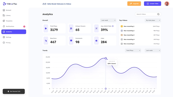 Analyze Your Video Performance and Optimize to Create Customisable Video